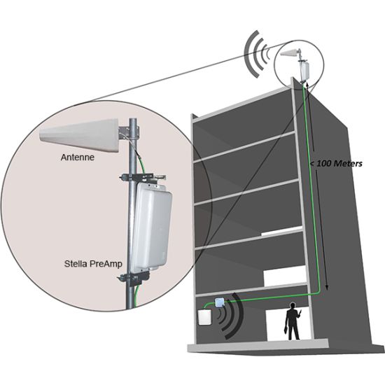 StellaPreAmp Triband 