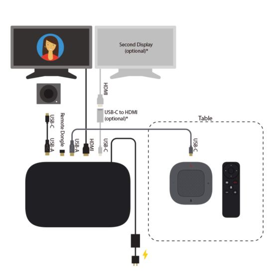 asus kit pour visio autonome google meet