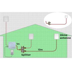 Kit 2ème antenne stella