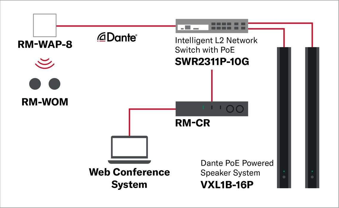 Yamaha Adecia RM-CR - Dante-netwerk