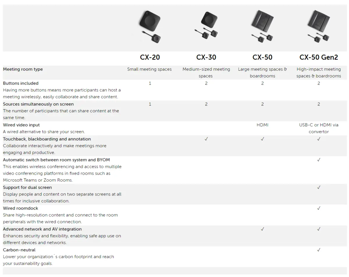 Barco ClickShare-familie